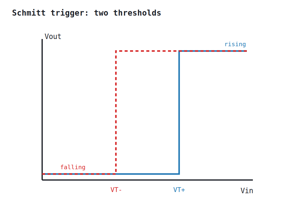 Schmitt trigger hysteresis
