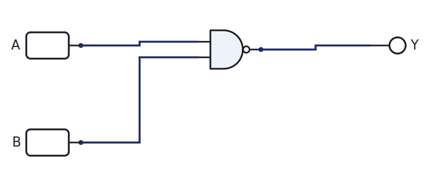 NAND gate