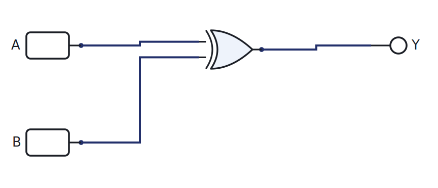 XOR (exclusive-OR) gate