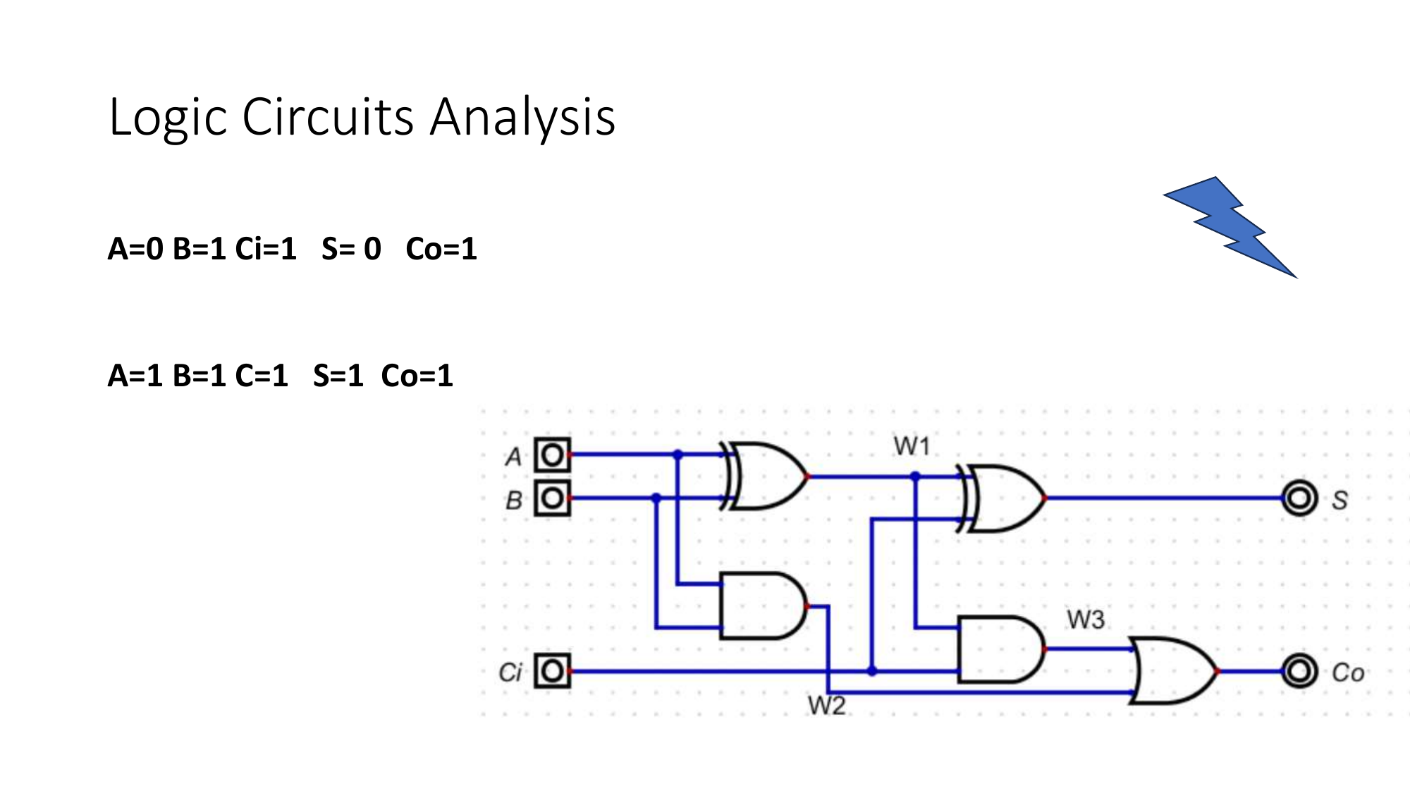 Logic circuit analysis