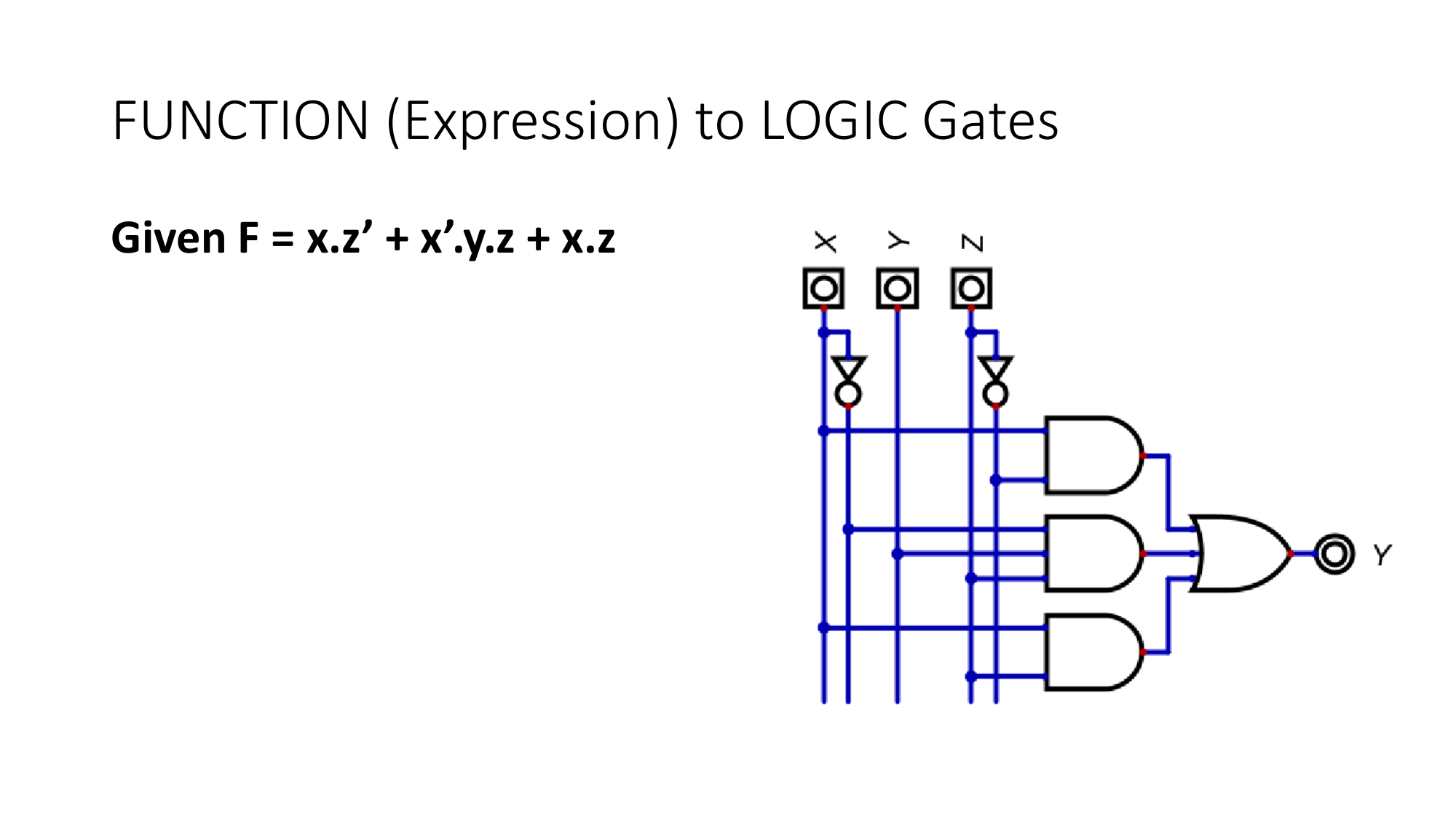 Expression to circuit