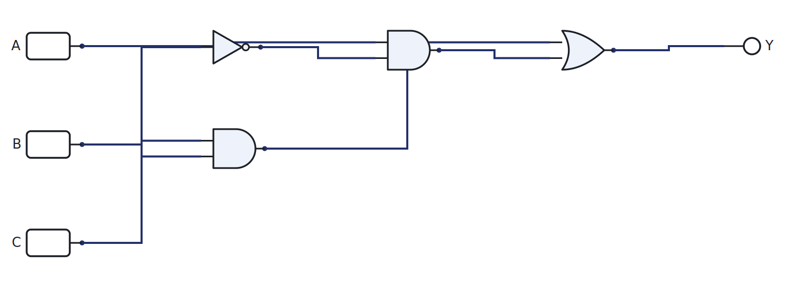 SOP design example