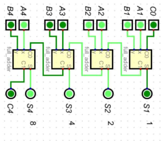 4-bit ripple-carry adder