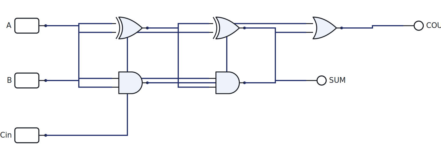 Full adder