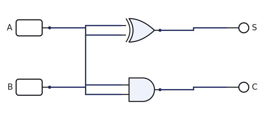 Half adder