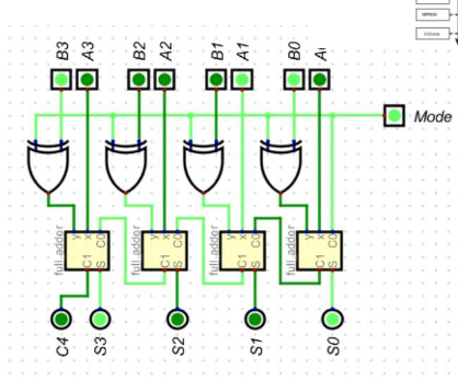 4-bit adder/subtractor (basic ALU)