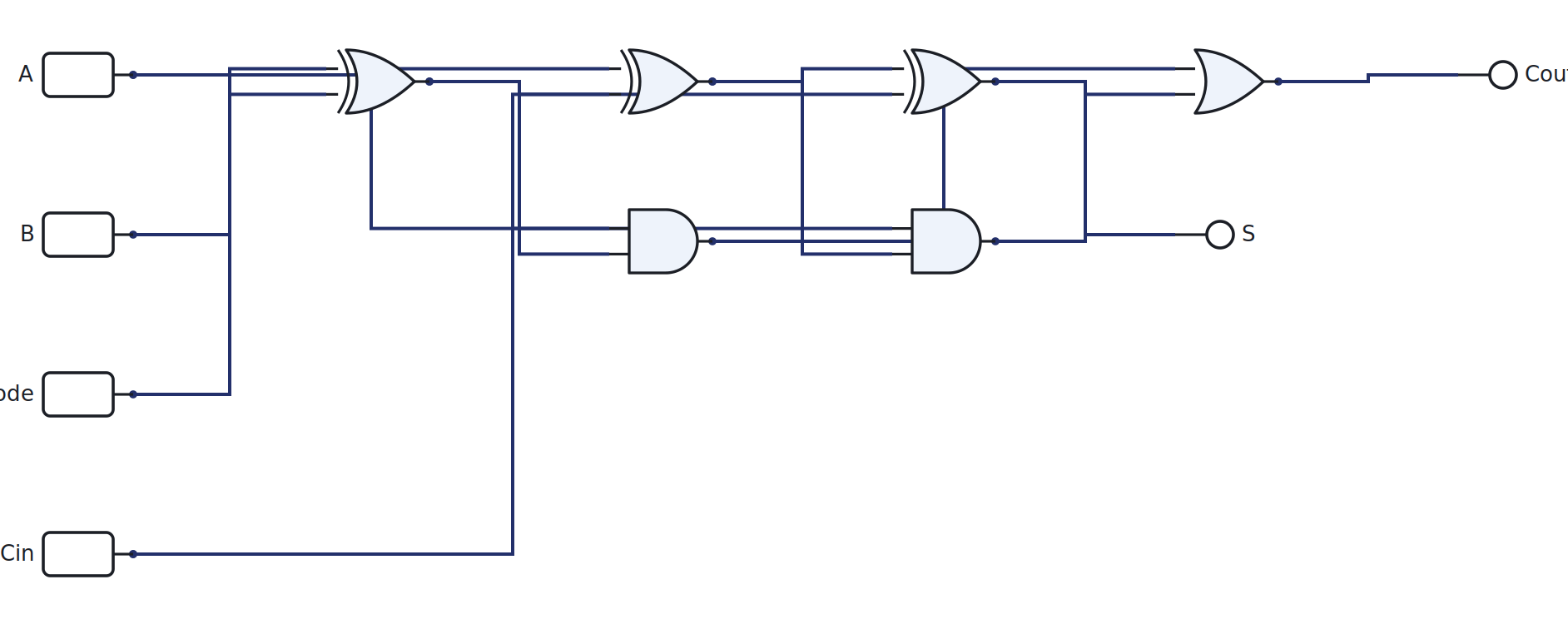 1-bit controlled add/subtract cell