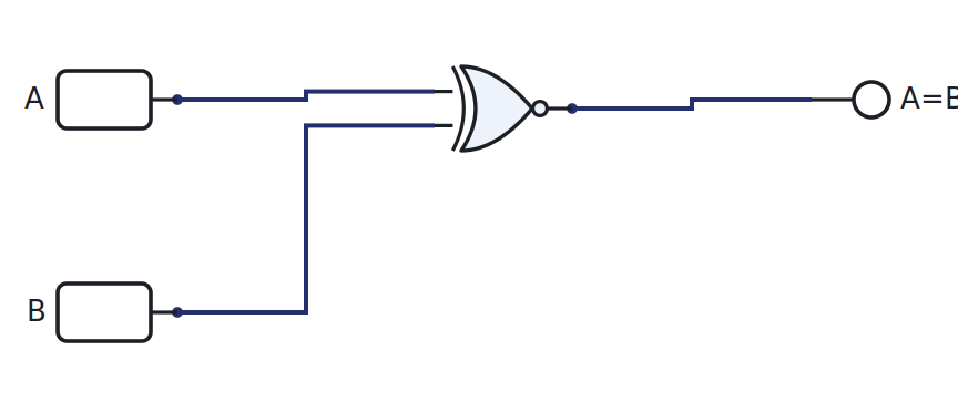 1-bit comparator