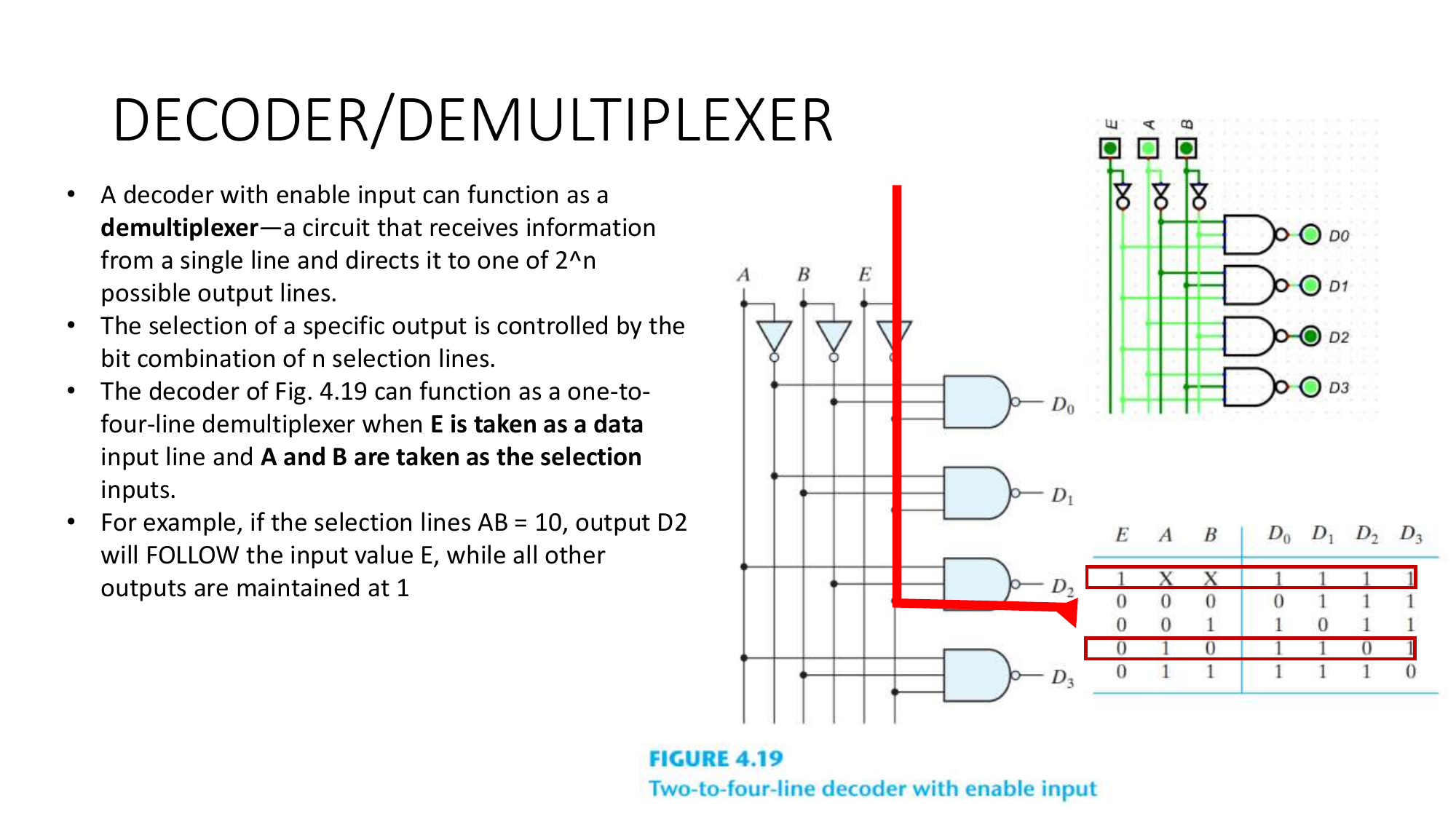 Decoder / demultiplexer