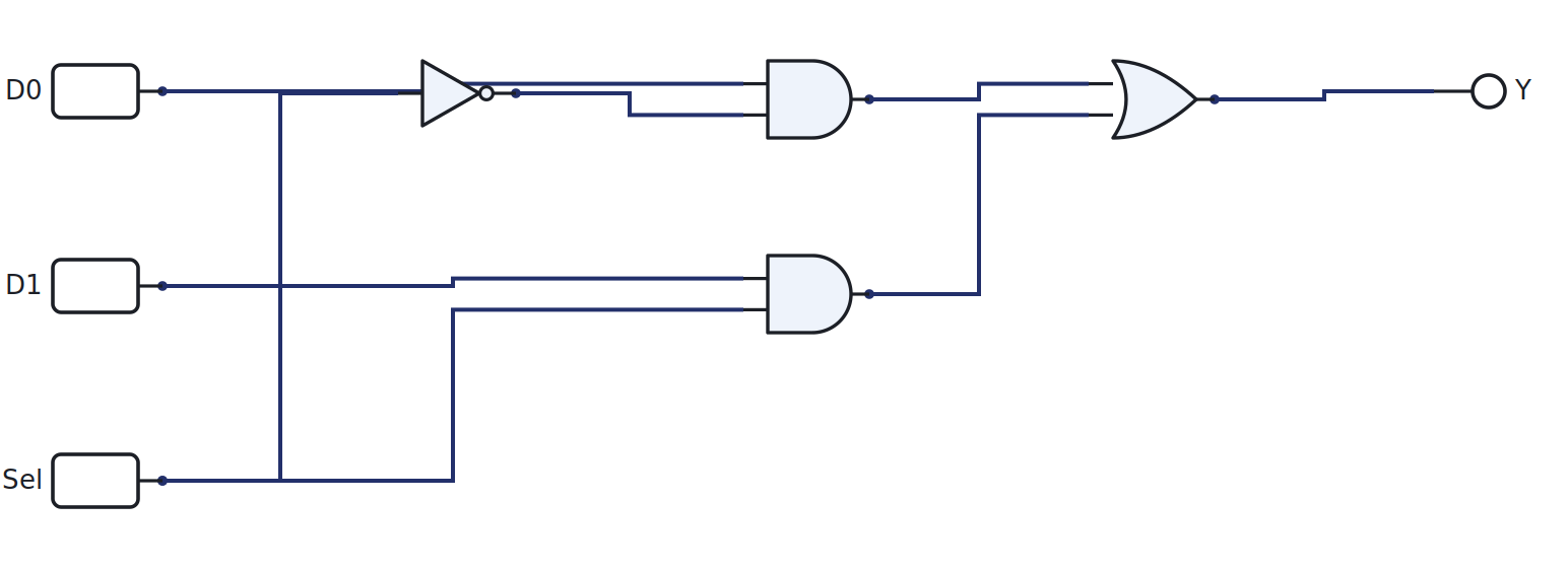 2-to-1 multiplexer
