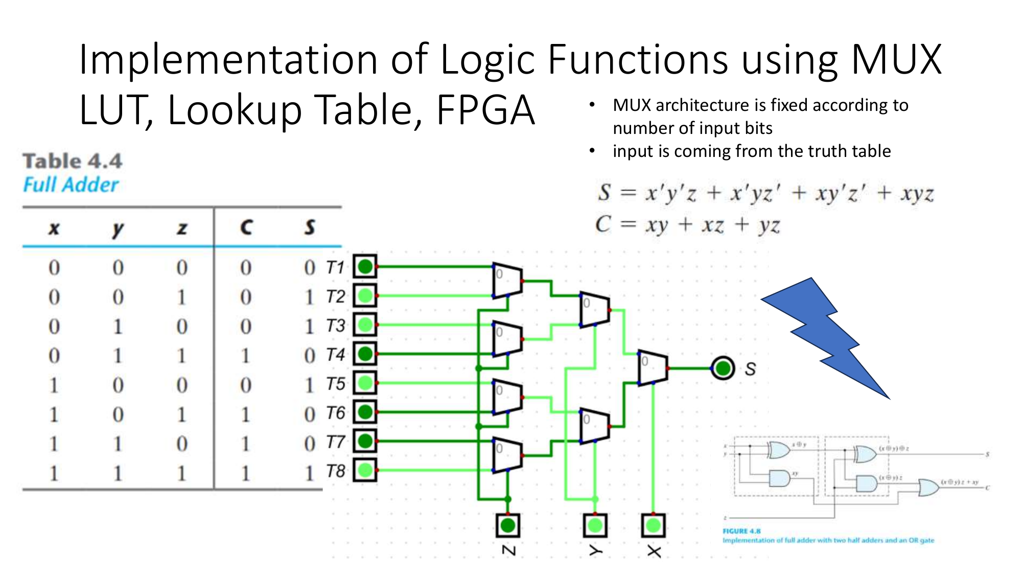 Implementing a function with a MUX