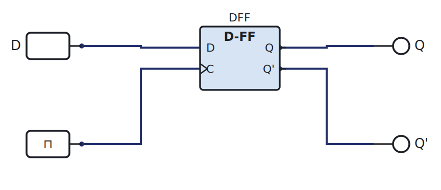 D flip-flop demo
