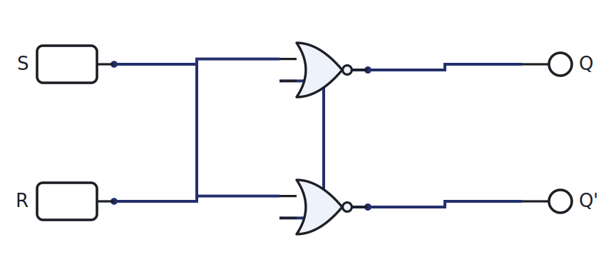 SR latch (cross-coupled NOR)