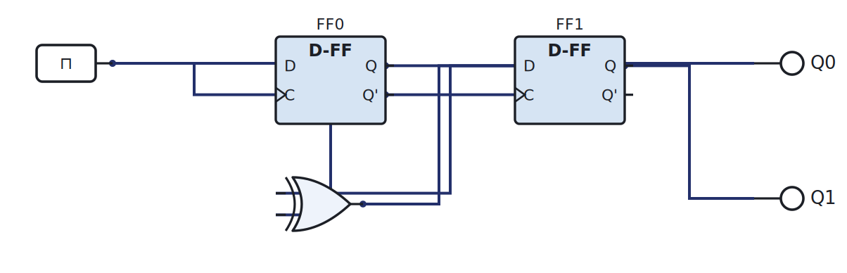 2-bit counter