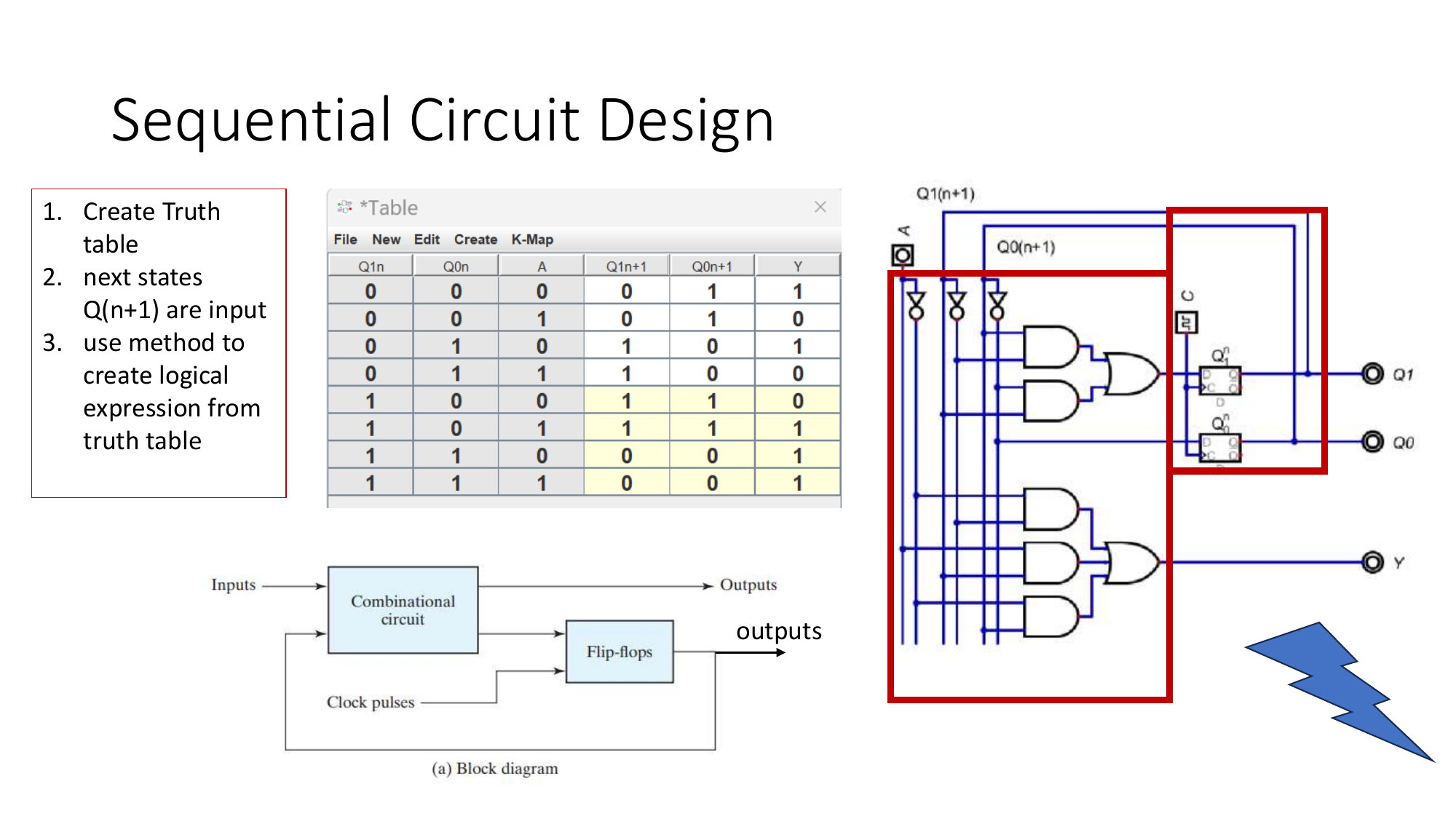 Sequential design