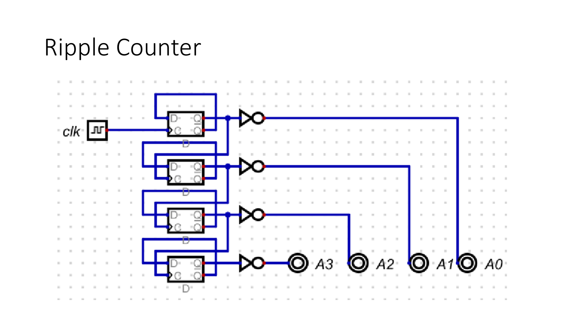 Ripple counter