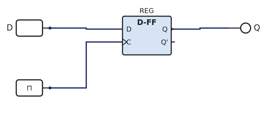 1-bit register