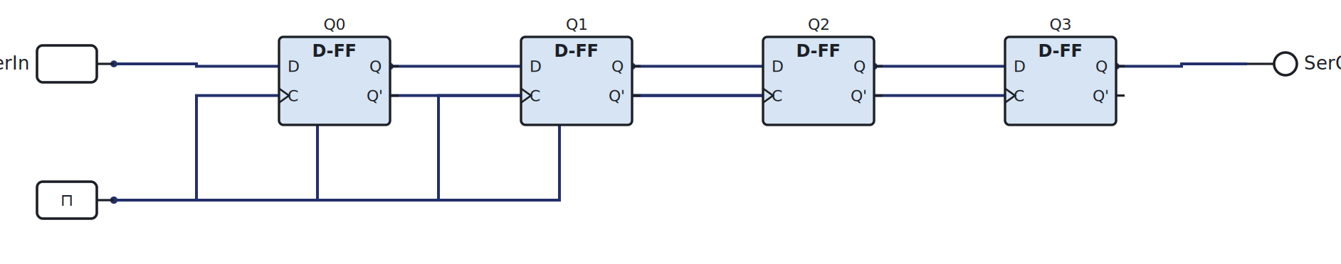 4-bit shift register