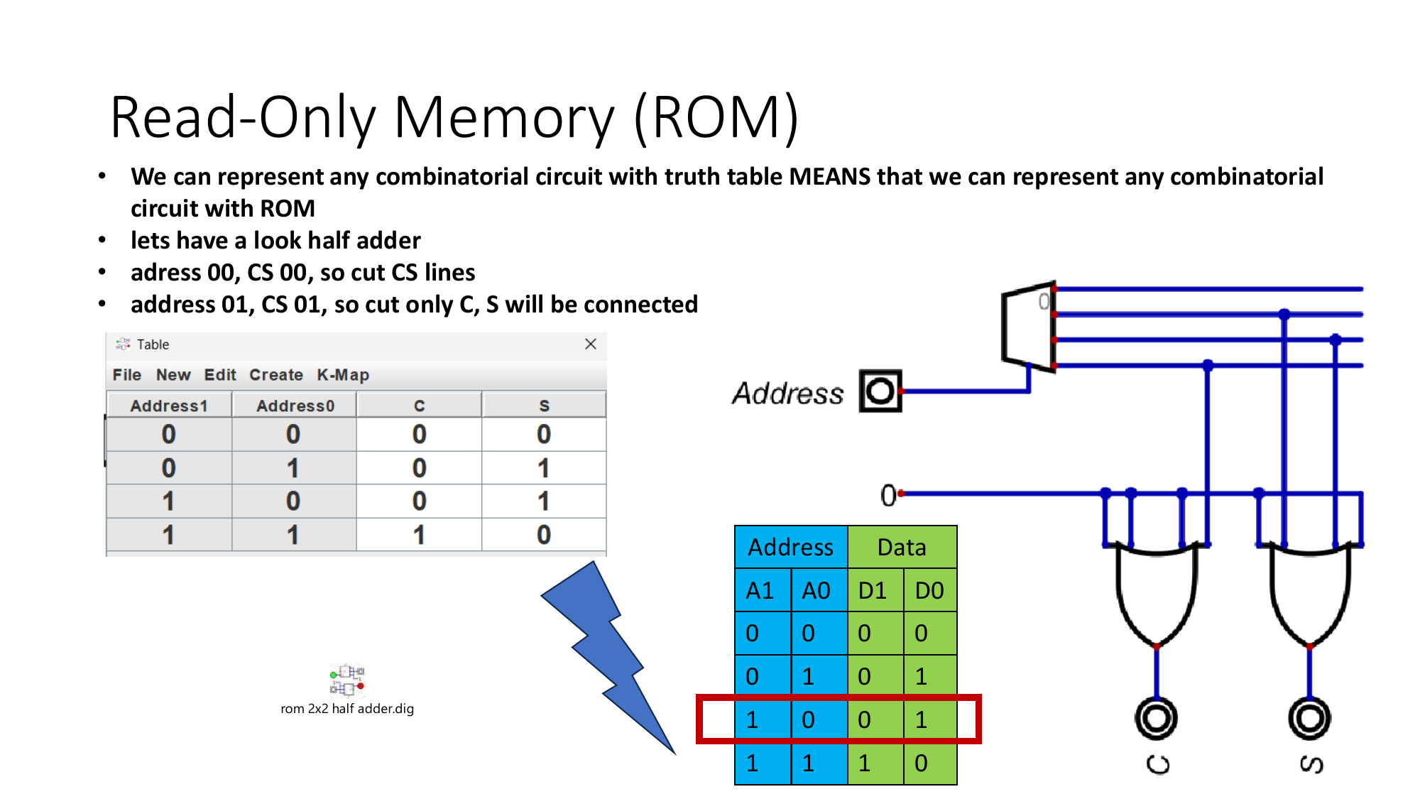 ROM as decoder and OR plane