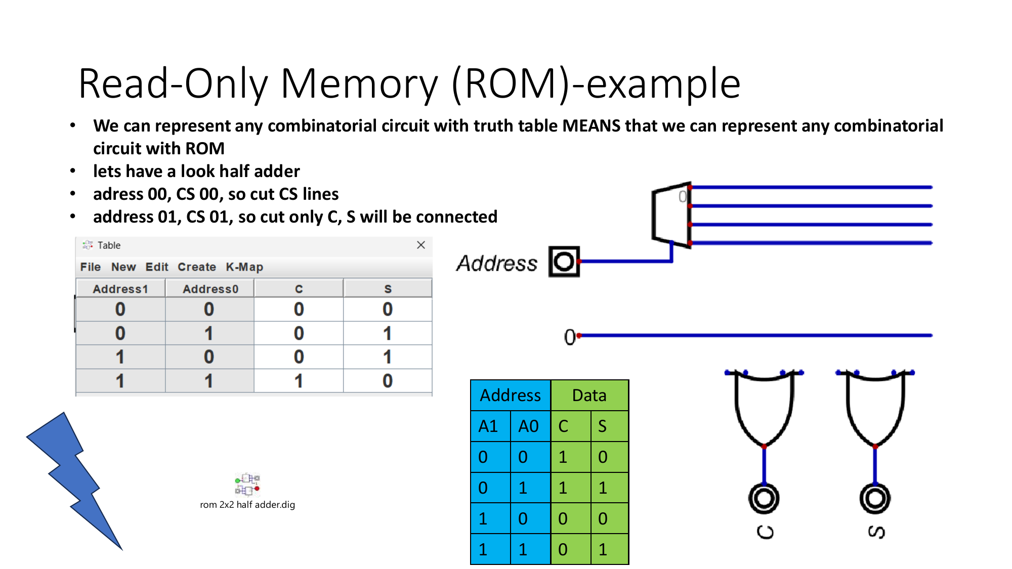 ROM example