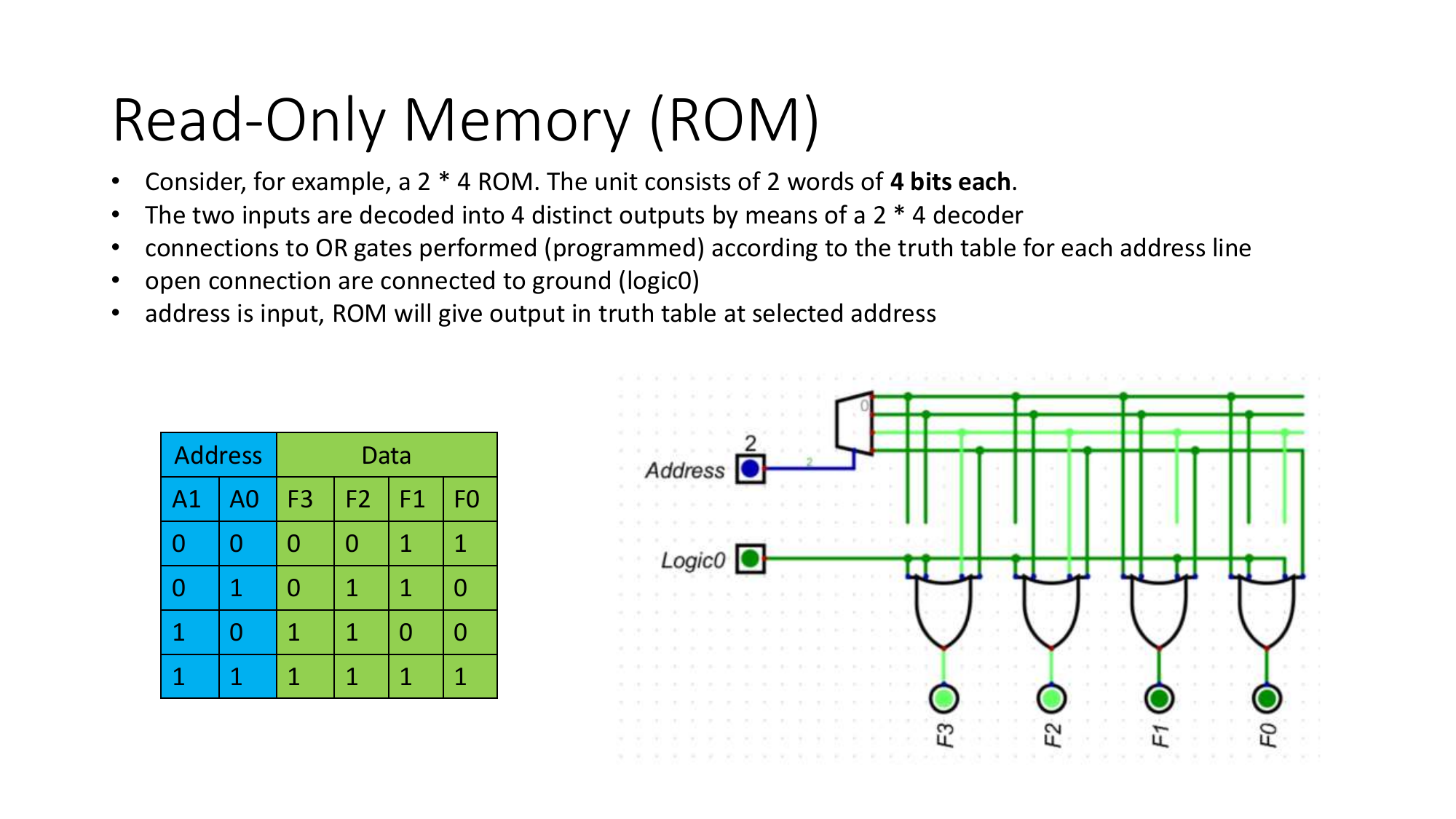 ROM