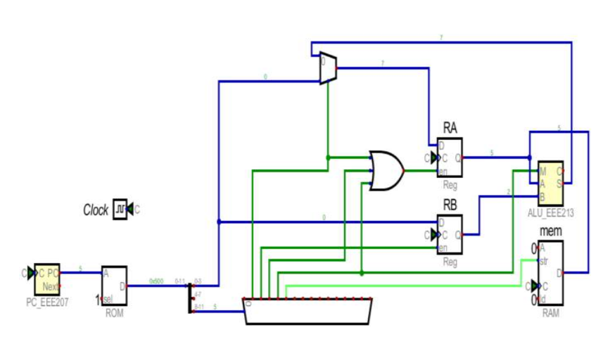 4-bit MCU schematic (Digital): ROM, PC, ACC/B registers, ALU, output and RAM