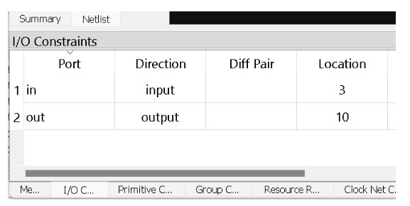 Gowin: I/O Constraints table, in->pin 3, out->pin 10