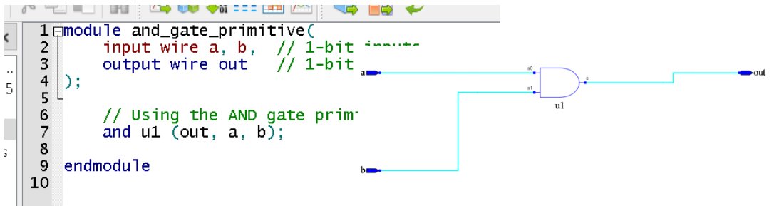 Gowin: Schematic Viewer showing a gate-level AND primitive u1