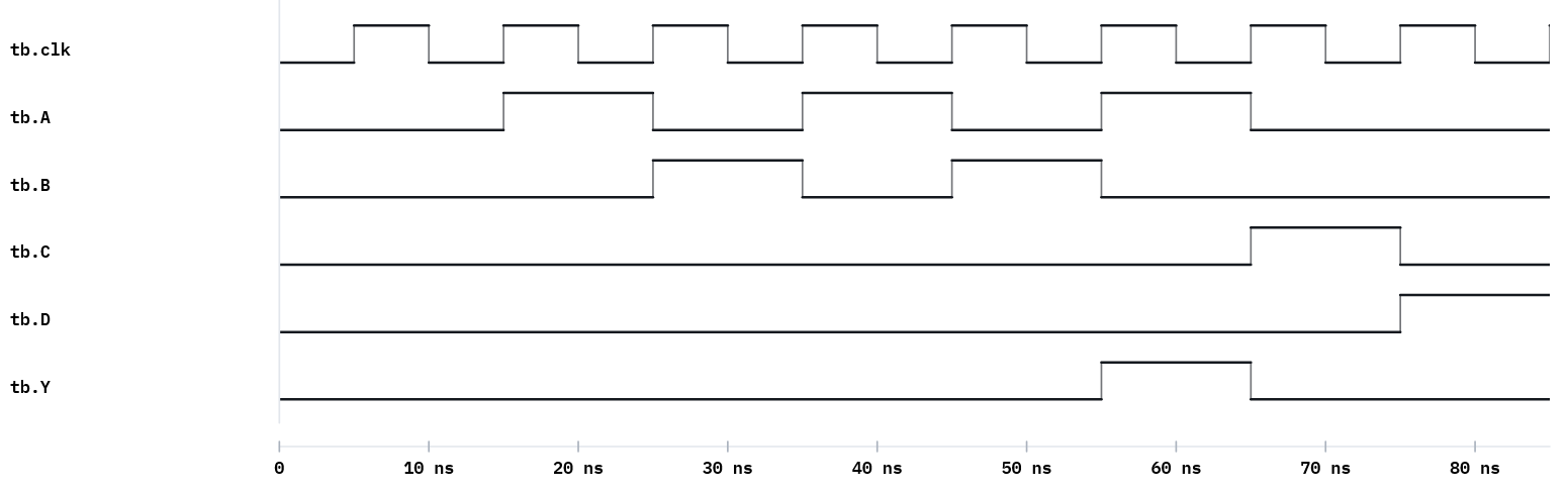 BABA Mealy detector: Y=1 on the fifth input (the A completing B-A-B-A)